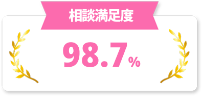 相談満足度 98.7%